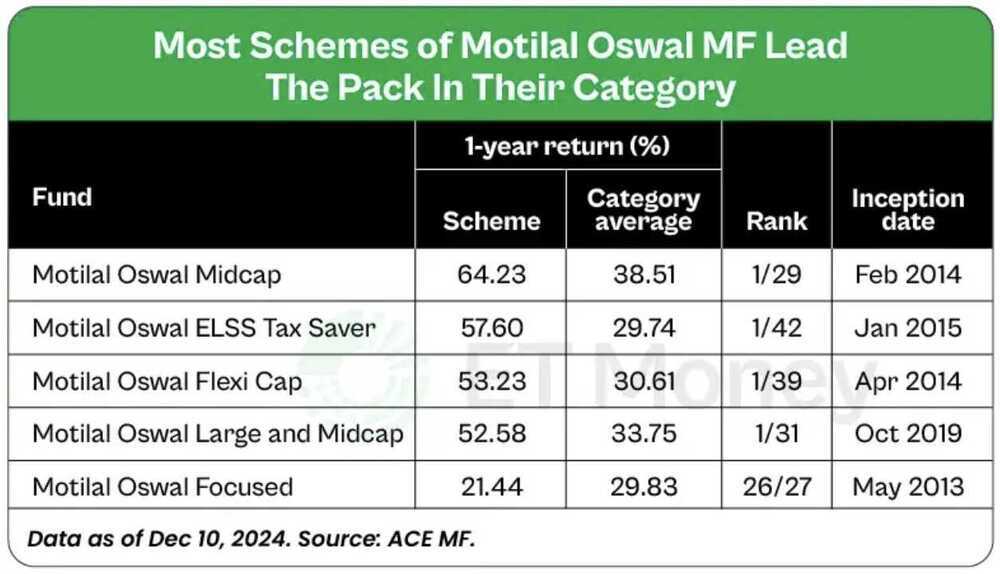 motilal-oswal-mf